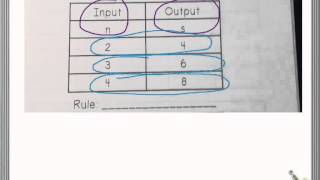 Input and Output Tables [upl. by Raila]