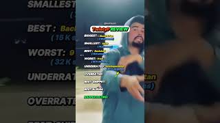 TwistyP Review rap rapper hiphop rnb twistyp undergroundrap crashout [upl. by Gratiana]