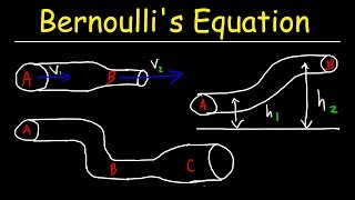 Bernoullis Equation Example Problems Fluid Mechanics  Physics [upl. by Lemaj]