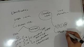 Classification Of Lipids Lipids Biochemistry 1st Year MBBS Lecture 4 [upl. by Eirolam412]