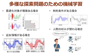 機械学習の最適化応用 ​多様な探索問題のためのベイズ最適化​ [upl. by Aitam720]