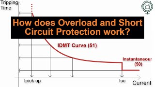 Overload Protection vs Short Circuit Protection Overcurrent Explained [upl. by Vish]