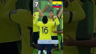 TOP 10 COPA AMERICA 2024 FAVOURITES [upl. by Adachi]