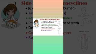 Antibiotics pharmacology Tetracycline Side Effects Pharmacology Made Easy Pharmacology shorts [upl. by Aikmat62]