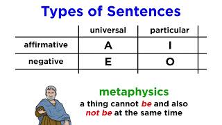 Aristotelian Logic [upl. by Seyler]