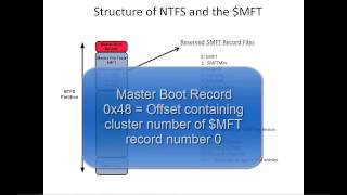 NTFS Forensics and the Master File Table [upl. by Erroll]