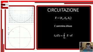 Lezioni di Analisi 2 teoremi della divergenza e del rotore [upl. by Arrad]