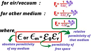 Absolute permittivity amp Relative permittivity for Coulombs law Electrostatics 12 Physics video21 [upl. by Jacobs]