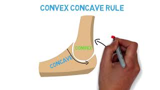 The Convex Concave Rule in under 2 min [upl. by Scrogan763]