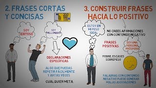 Afirmaciones positivas YO SOYAfirmaciones de la ley de la atracción [upl. by Rednasxela154]