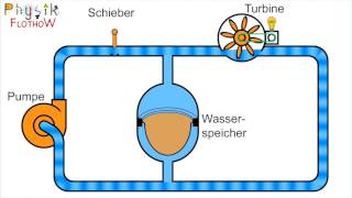 WasserampStrom  Standlicht [upl. by Fleurette]