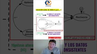 🎯 Evaluación de un Modelo de Ecuaciones Estructurales tesis investigación [upl. by Assirhc]