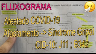 COVID19 Atestado Quantos dias  Afastamento  Síndrome Gripal  CID10 J11 B342  Coronavírus [upl. by Notyap622]