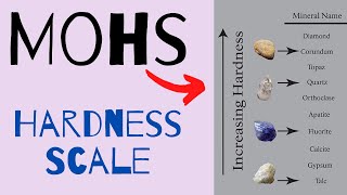 The Mohs Scale of Hardness Explained [upl. by Keiryt]