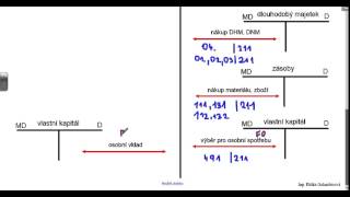 Účet 211 Pokladna [upl. by Imefulo]