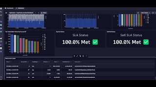 DynaTrace Business Revenue Dashboard using Grail Query [upl. by Neeleuqcaj]