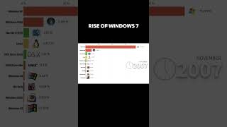 The Rise of Windows 7 Video Credits in Description [upl. by Allekim917]