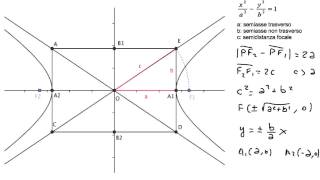 Liperbole riepilogo delle caratteristiche principali di uniperbole riferita ai propri assi [upl. by Drofiar344]