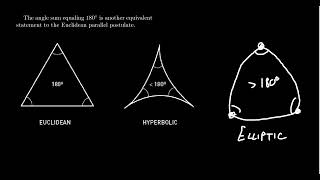 Comparing NonEuclidean Geometries [upl. by Yalcrab]