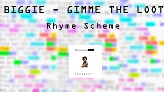 Gimme The Loot  Best Biggie RHYME SCHEME [upl. by Ethbun]