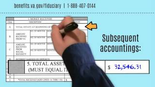 How to Complete Your Accounting Part I [upl. by Llerdnad816]