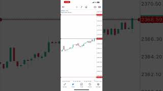 FOMC Member Barr Speaks  forex trading funny forextrader [upl. by Elleynad538]