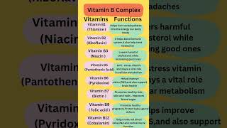 Vitamin B Complex and its function in the body thaimine riboflavin [upl. by Ailahs]