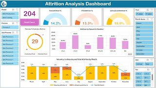 HR Attrition and Head Count Analysis Dashboard in Excel  Complete Tutorial [upl. by Reeva]