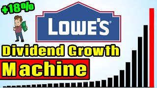 Is Lowes Stock Still a Dividend Growth Machine [upl. by Nnyleuqcaj]