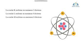 Repartition electronique 2éme science et Info [upl. by Fanni226]