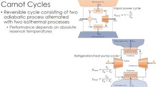 Thermodynamics Lecture 15 Carnot Cycles [upl. by Lotson]