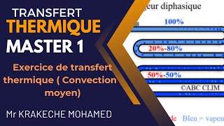 Exercice de transfert thermique par convection Master 1 génie chimique GPE GPM IP [upl. by Ahseek744]