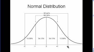 Normal Distribution  Explained Simply part 1 [upl. by Kliment]