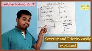 Severity Vs Priority Difference between them With Examples  Most Asked Interview Questions [upl. by Ahsas]