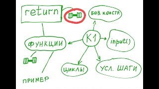 Использование return в Python упражнение quotвозведение в степеньquot [upl. by Gilliam]