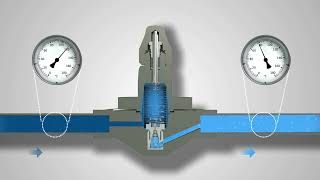 How do Thermostatic Steam Traps Work  Working Principle [upl. by Ymmaj]