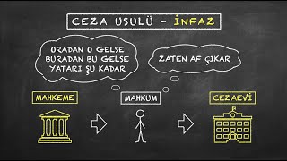 HTK5 DAVA TÜRLERİ Hukuk Ceza İdari Davalar Hukukun Temel Kavramları  Uzaktan Öğretim [upl. by Loram]