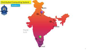 Distributed Computing System An Example [upl. by Reibaj]