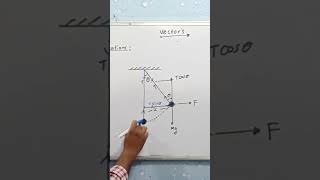 VECTORS  RESOLUTION OF VECTORS  TENSION RESOLVED INTO COMPONENTS [upl. by Nelak]