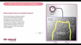 HPLC Instrumentation 3  Measuring the Pressure in the Degasser [upl. by Rosario]