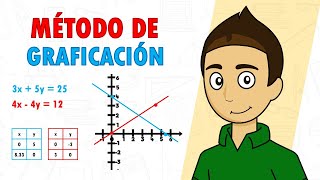 RESOLVER SISTEMAS DE ECUACIONES MÉTODO DE GRAFICACIÓN Super fácil  Para principiantes [upl. by Mikal]