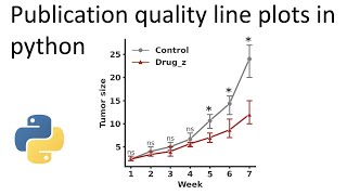 Publication quality line plots in python [upl. by Sidnala309]