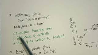 Bacterial Growth Curve। Growth in bacteria। Prokaryotic। Bacteria increase in Population or number [upl. by Jael]