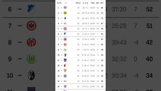 Bundesliga Tabelle [upl. by Morgana201]