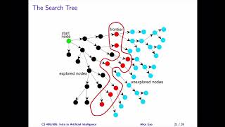 L02 Generic Search Algorithm [upl. by Nyladnar]