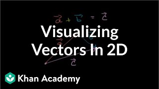 Visualizing vectors in 2 dimensions  Twodimensional motion  Physics  Khan Academy [upl. by Betthezel]