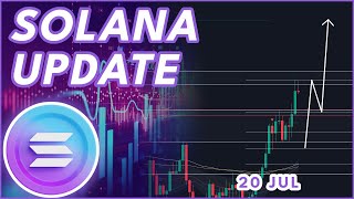 MAJOR SOLANA BREAKOUT🚨  SOLANA SOL PRICE PREDICTION amp NEWS 2024 [upl. by Kandace]