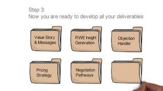 Recorded Webinar How to strengthen Market Access [upl. by Eciuqram616]