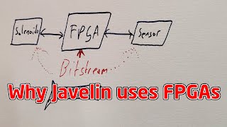 Why the Javelin Missile guidance computer uses FPGAs [upl. by Ernesto9]