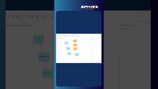 Transform Your Change Management with Sparx Systems EA [upl. by Jaime784]